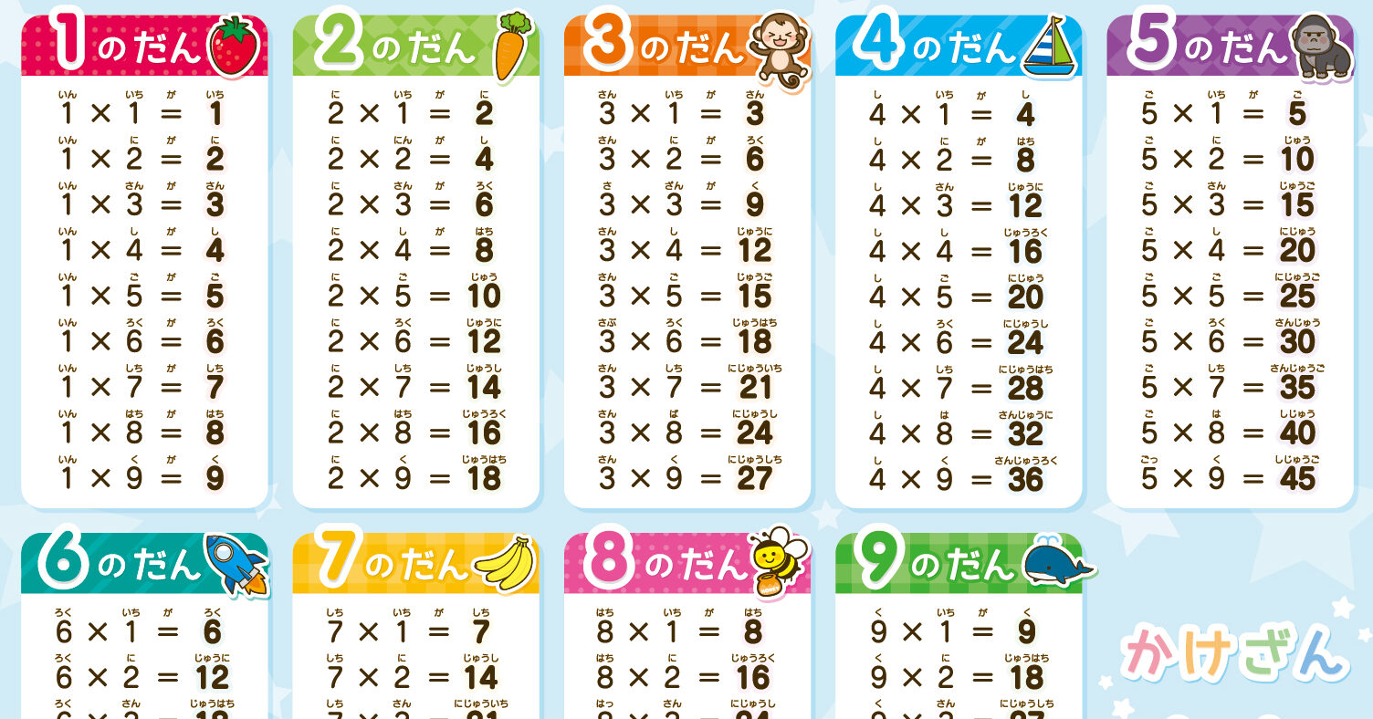 特性とは？特性を踏まえた指導とは？ 算数「かけ算九九」を例に - 志木駅前 算数・国語の個別指導教室 ウィルム